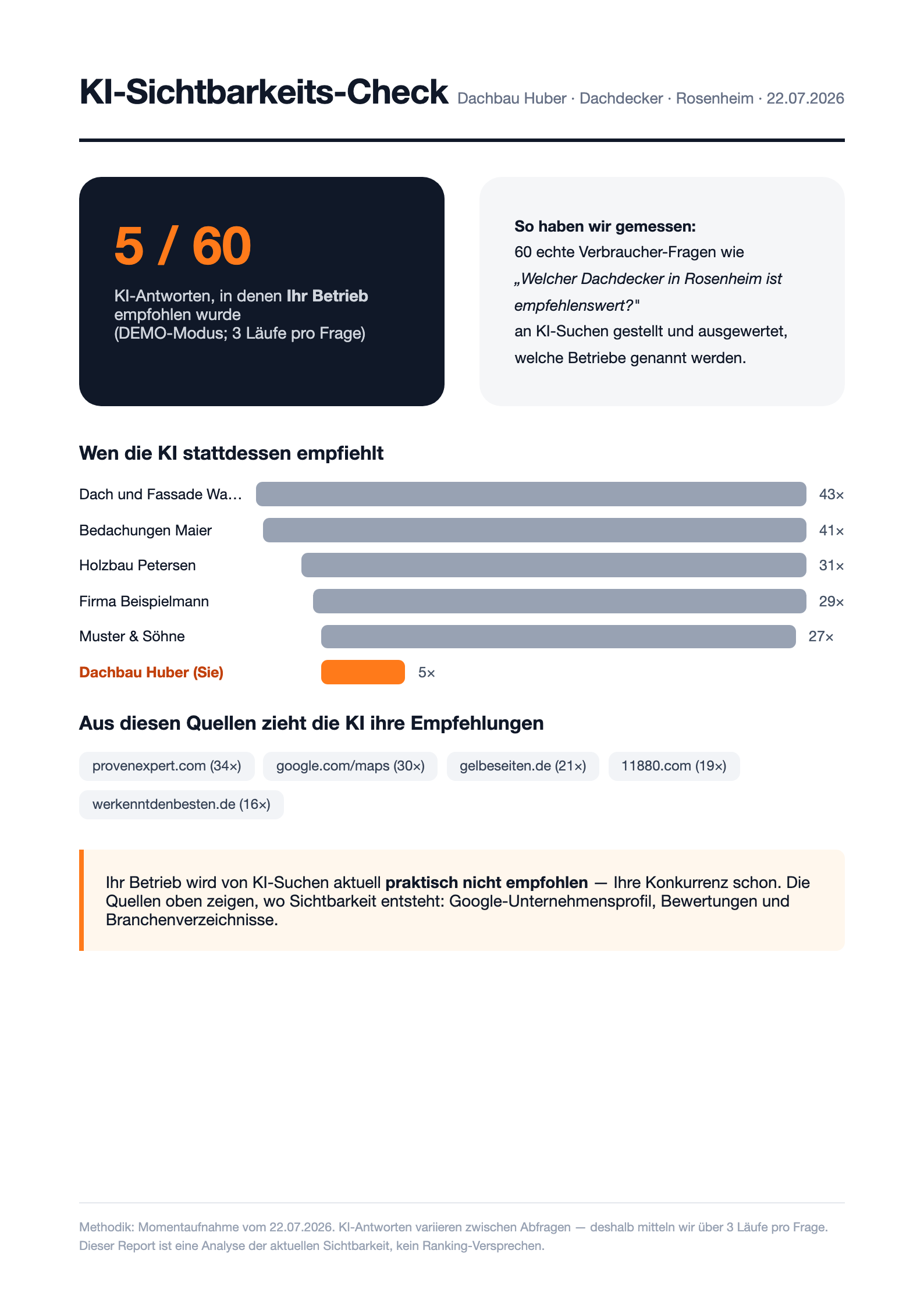 Beispiel-Report KI-Sichtbarkeits-Check